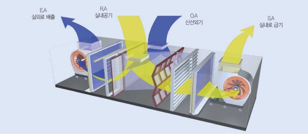 heating-process (1)