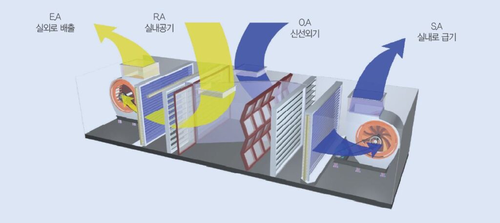 oa-cooling (1)