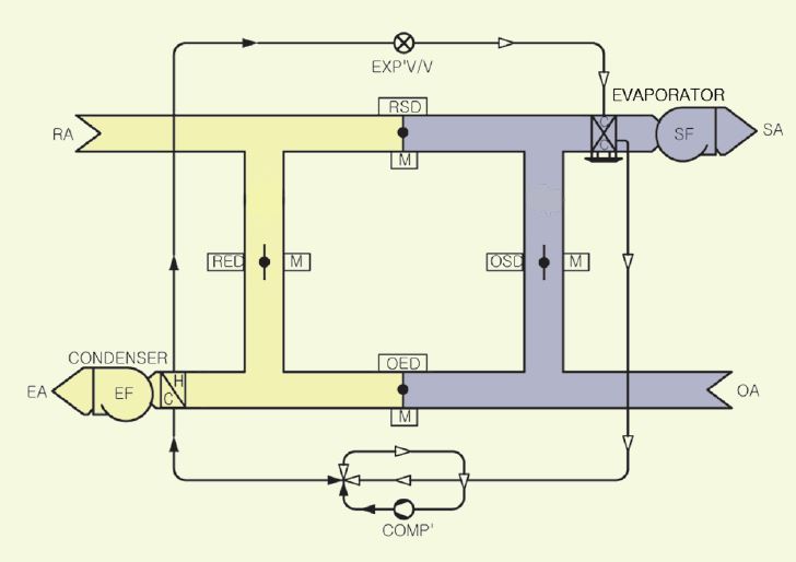 oa-cooling-diagram (1)